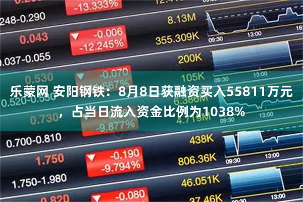 乐蒙网 安阳钢铁：8月8日获融资买入55811万元，占当日流入资金比例为1038%