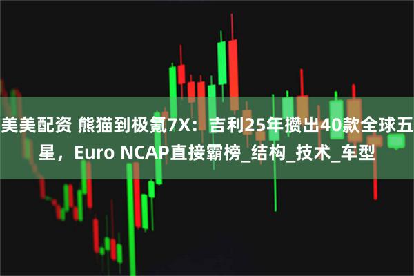 美美配资 熊猫到极氪7X：吉利25年攒出40款全球五星，Euro NCAP直接霸榜_结构_技术_车型